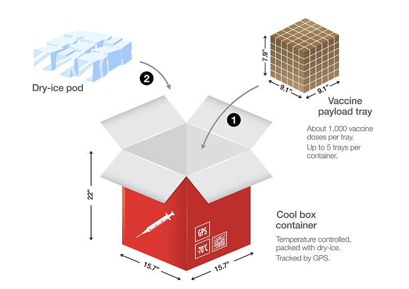经过中国深圳把大米寄到美国檀香山